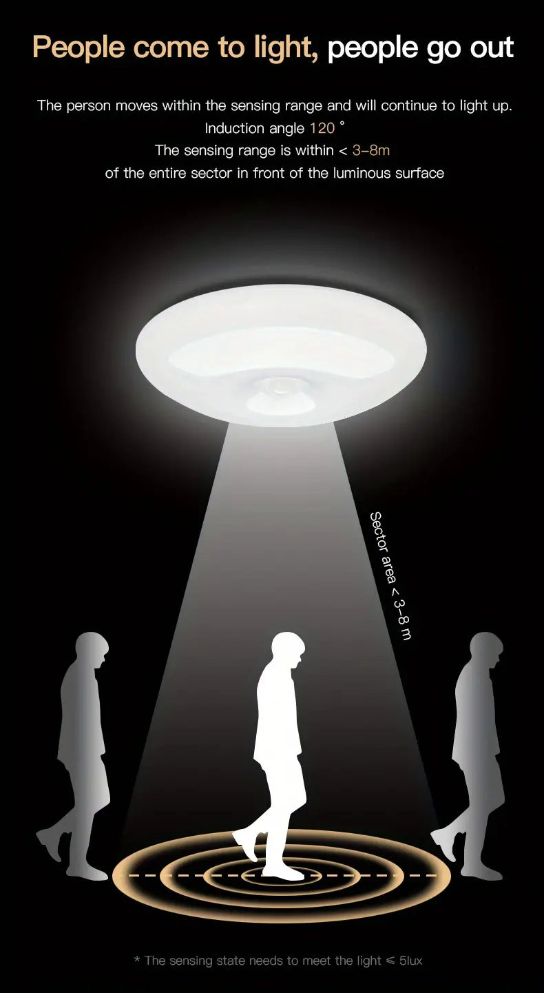 Dimmable Wireless Motion Sensor LED Ceiling Light