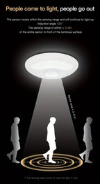 Dimmable Wireless Motion Sensor LED Ceiling Light