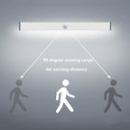 USB Rechargeable LED Motion Sensor Cabinet Light